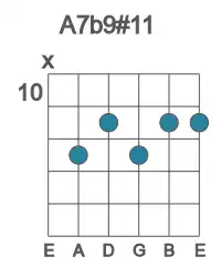 Guitar voicing #1 of the A 7b9#11 chord